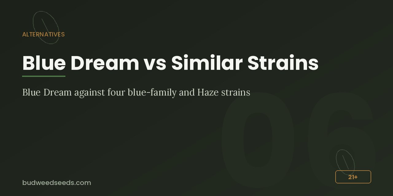Alternatives panel comparing Blue Dream with four blue-family and Haze strains