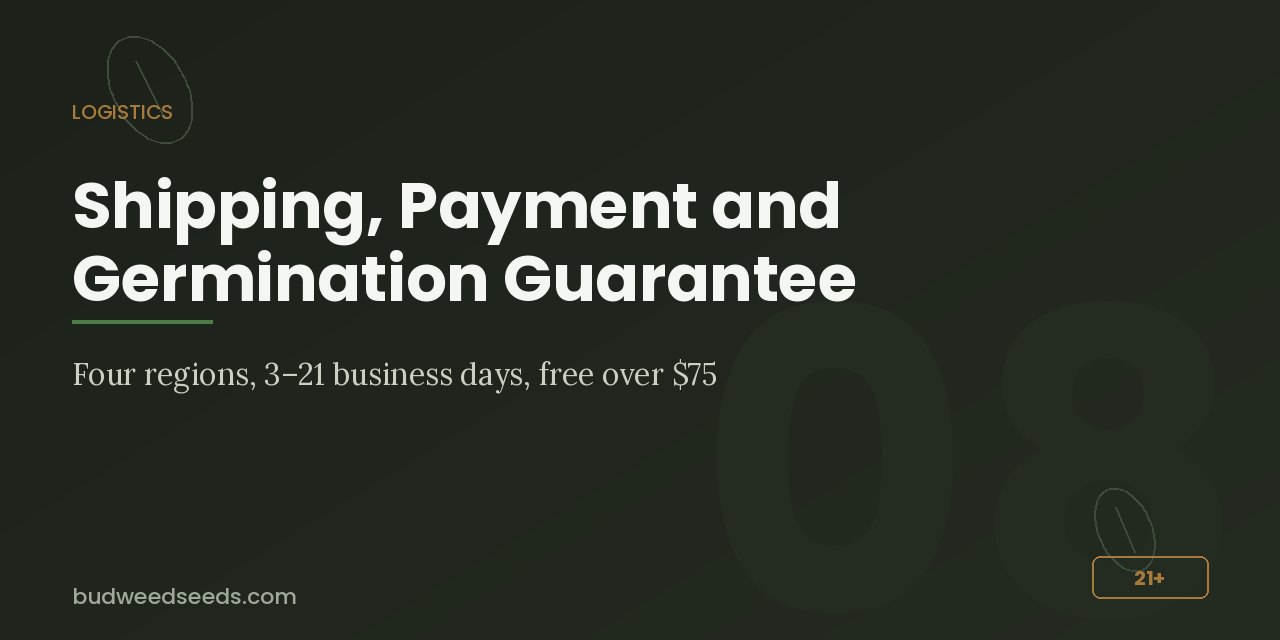 Shipping panel for Blue Dream seeds: four regions, 3–21 business days, free shipping over $75