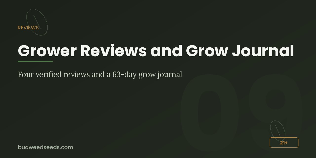 Reviews panel for Blue Dream seeds: four verified grower reviews and a 63-day indoor grow journal