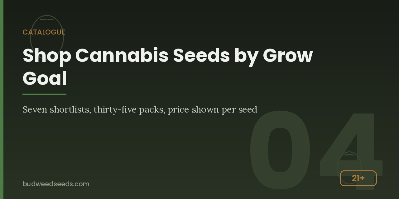 Catalogue panel for seven cannabis seed shortlists arranged by grow goal