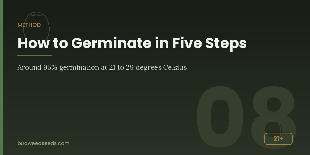 Five-step germination method panel showing the target temperature range